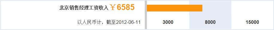 銷售經理薪酬
