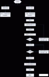 應急救援預案 應急救援預案