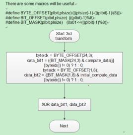 算法翻譯 算法翻譯