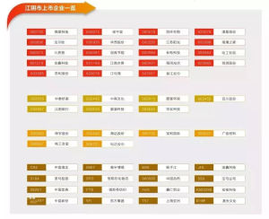 江陰上市公司名單
