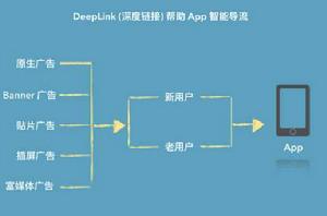 深度連結 深度連結