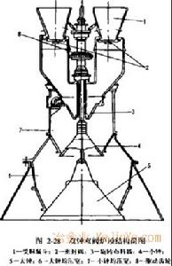 鍾閥式爐頂 鍾閥式爐頂