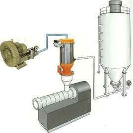 氣力輸送機 氣力輸送機
