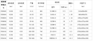 煤炭破碎機技術參數1