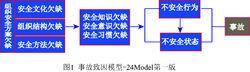 事故致因2-4模型