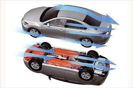 底盤護甲 底盤護甲