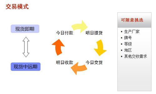 無錫市不鏽鋼電子交易中心