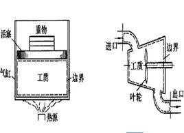 開口系統 開口系統