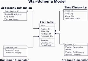 在線上分析處理