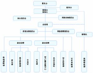 （圖）組織架構