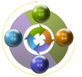 課程規劃 課程規劃