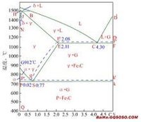 鐵碳相圖
