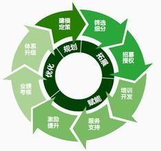 商業過程管理 商業過程管理