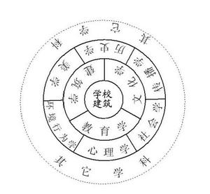 學校建築 學校建築