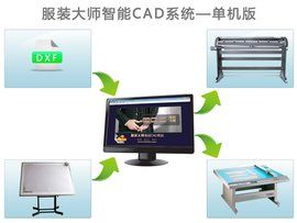 服裝CAD[計算機輔助服裝設計]