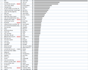 《Mine》在美國iTunes單曲榜的下載數量截圖