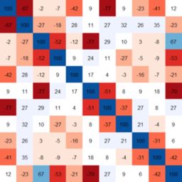 相關分析 相關分析