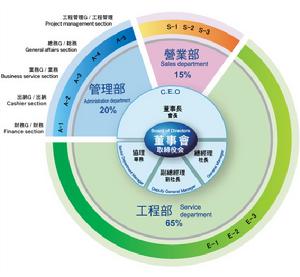 新武機械貿易股份有限公司