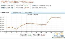 都市逸品價格走勢