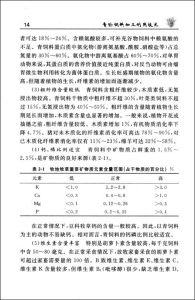 《青貯飼料加工利用技術》