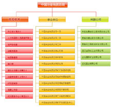中國冶金地質總局