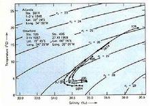 大西洋溫鹽環流
