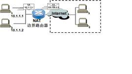 私有地址 私有地址