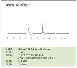 鹽酸可樂定 鹽酸可樂定