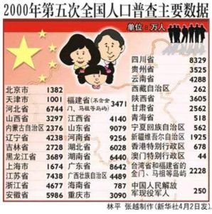 寧夏回族自治區2000年人口普查資料 寧夏回族自治區2000年人口普查資料