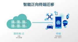 人工智慧標記語言 人工智慧標記語言