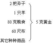 一般等價物 一般等價物