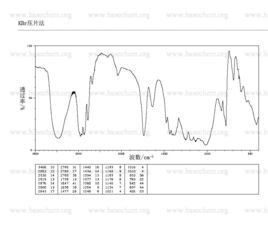 聚乙烯醇縮甲醛 聚乙烯醇縮甲醛