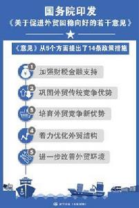 國務院關於促進外貿回穩向好的若干意見 國務院關於促進外貿回穩向好的若干意見