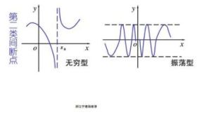 無窮間斷點 無窮間斷點