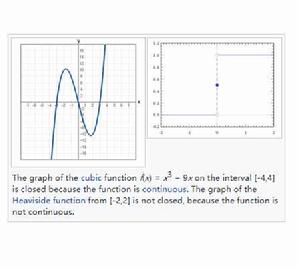 閉圖像定理 閉圖像定理
