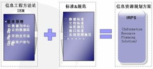 金融工程方法論 金融工程方法論