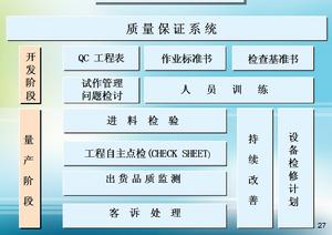 清新淨化品 質 管 理 系 統