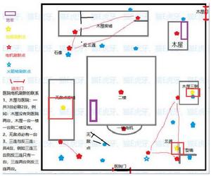 地窖[第五人格中的逃脫道具]