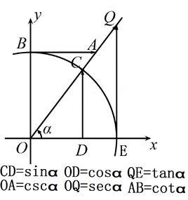 三角函式線