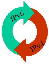 IPv6 網路地址和IPv4網路地址的轉化關係