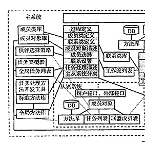 動態聯盟企業