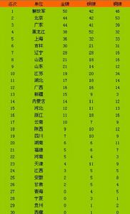 1979年北京全運會