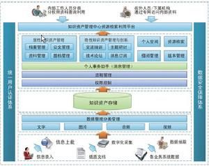 知識資產 知識資產