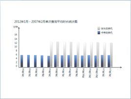 增長幅度 增長幅度