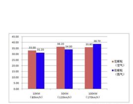 溫度對比 溫度對比