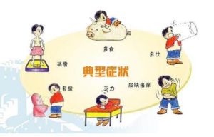 糖尿病前期症狀 糖尿病前期症狀