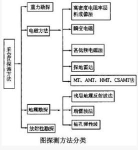 採空區