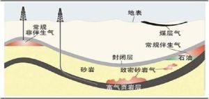 氣體滲透流動 氣體滲透流動