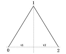 分形疊代理論 分形疊代理論