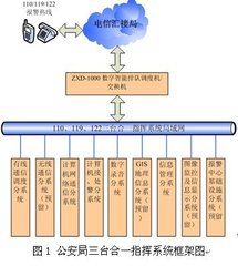 三台合一指揮調度系統